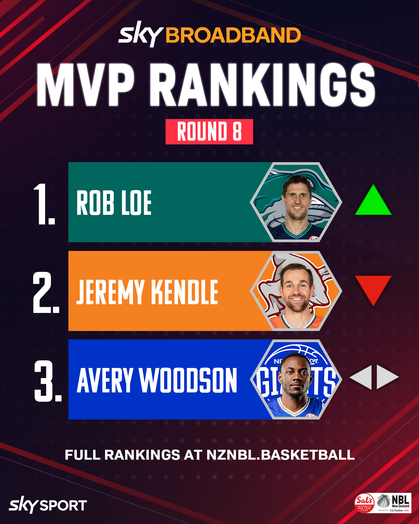 MVP Rankings