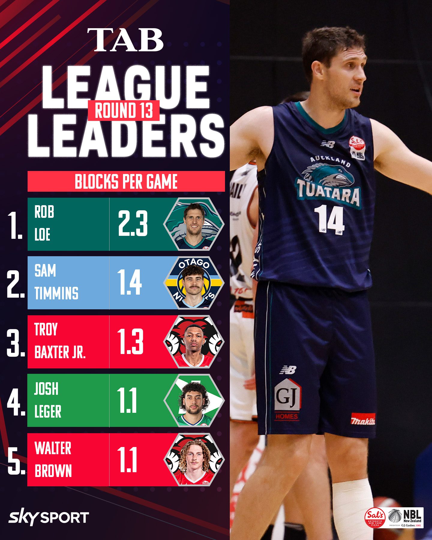 nznbl-new-zealand-national-basketball-league