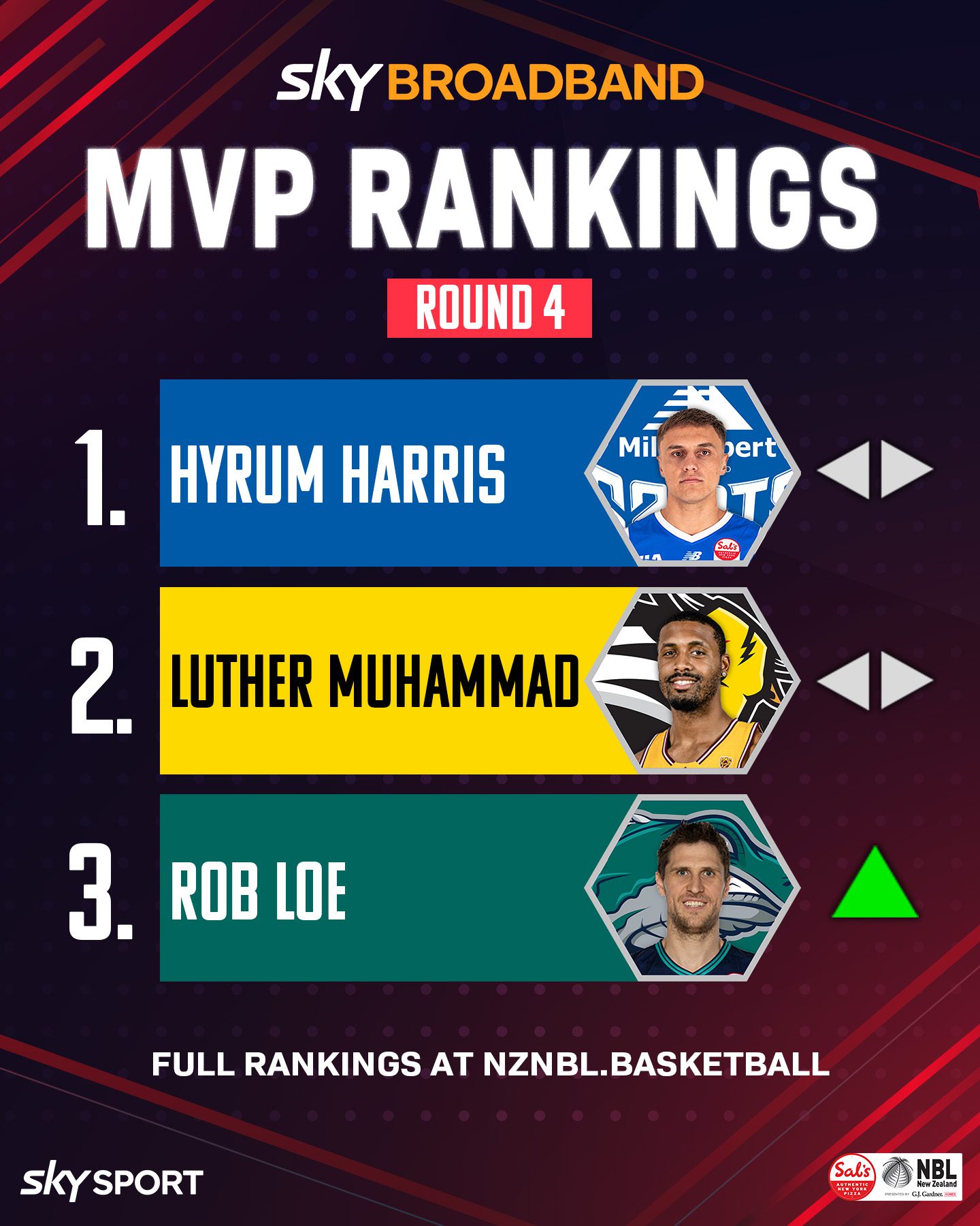 MVP Rankings (Round 4)