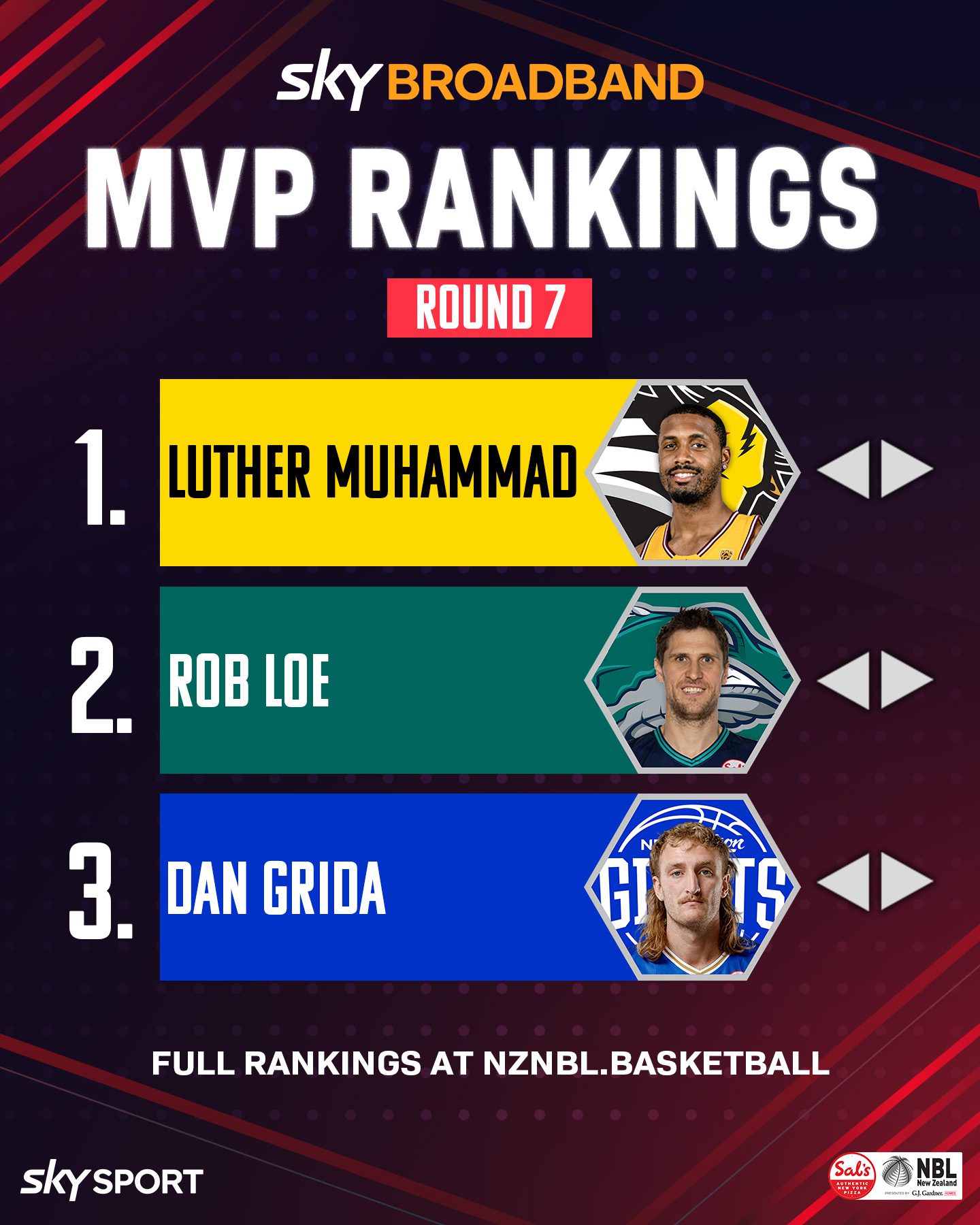 MVP Rankings (Round 7)